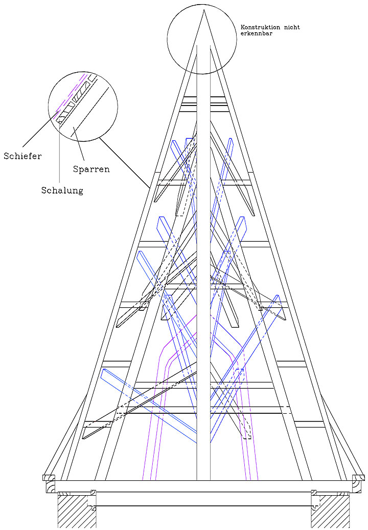 Längsschnitt Turmhelm